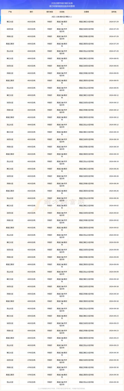 黄豆多少钱一斤