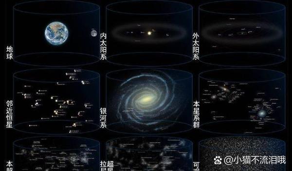 星星大还是太阳大