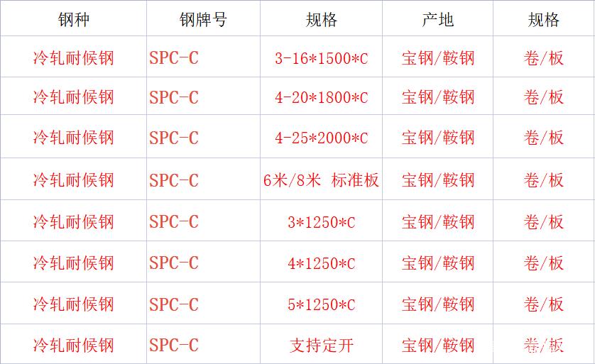 spcc对应国内牌号