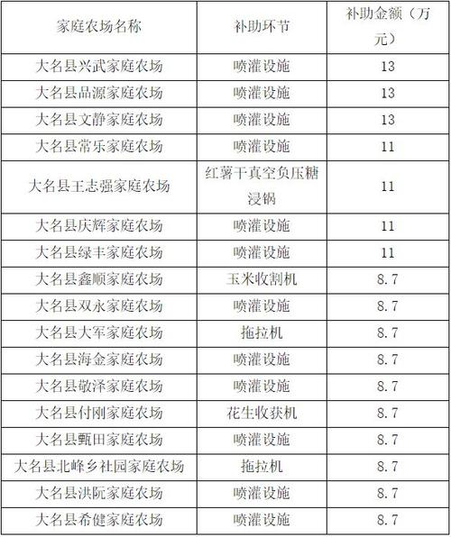 注册一个家庭农场需要多少钱