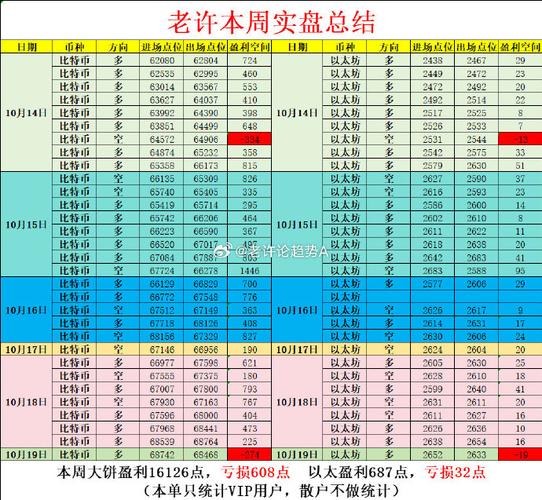 做区块链一年能赚多少