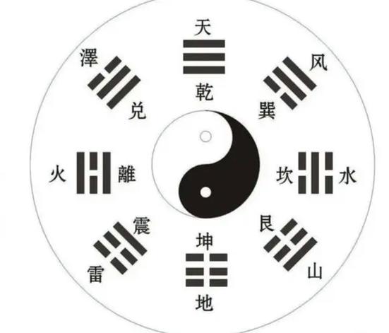 乾1兑2离3震4巽5坎6艮7坤8图标