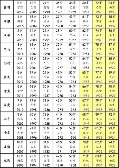 生辰生肖