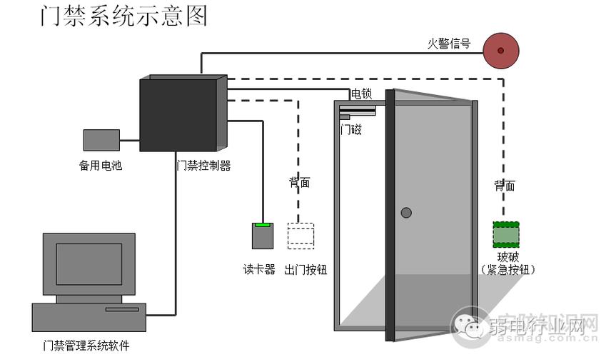 门禁一直蜂鸣怎么办