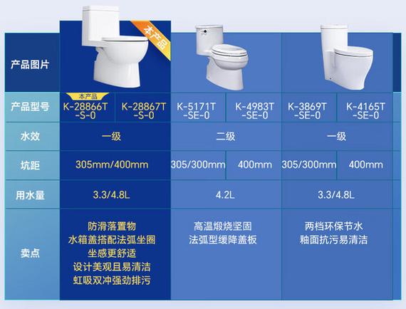 科勒马桶型号在哪里看