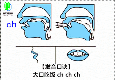 ch有几种发音