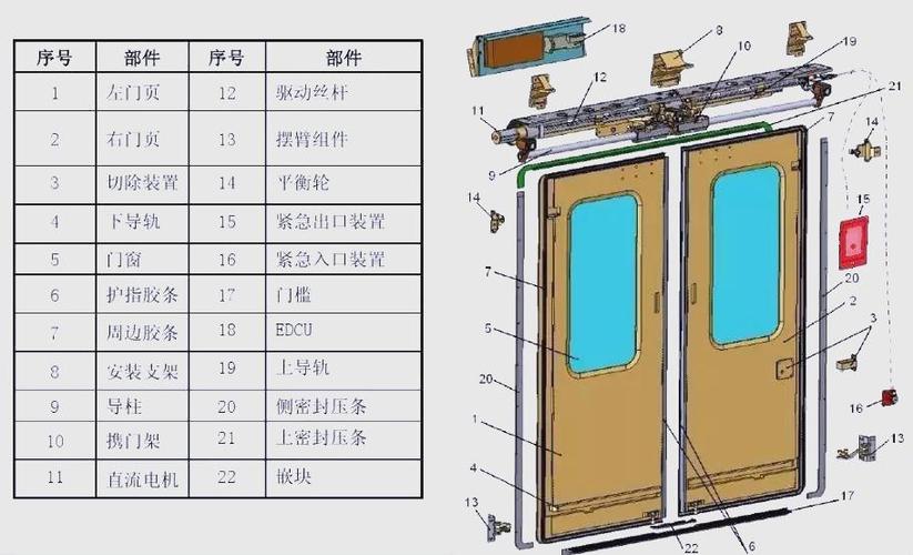 地铁逃生门结构