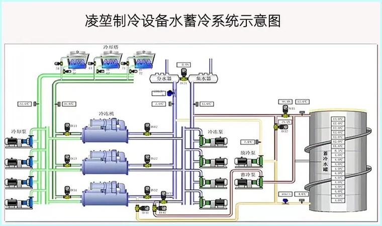 冷水机组制冷原理
