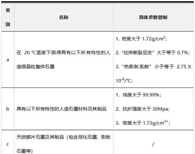 高速新政策缩略图