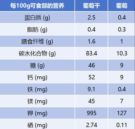 中国食物成分表第6版pdf百度网盘