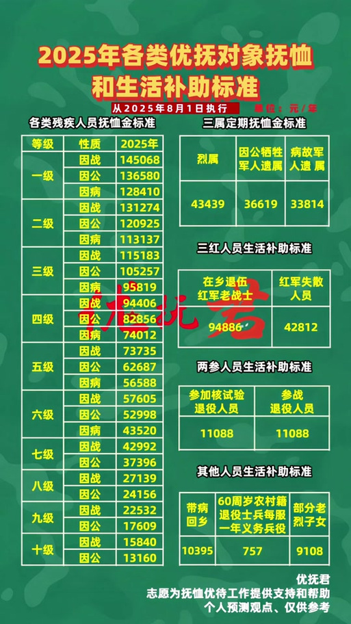 贫困户2026补助标准图标