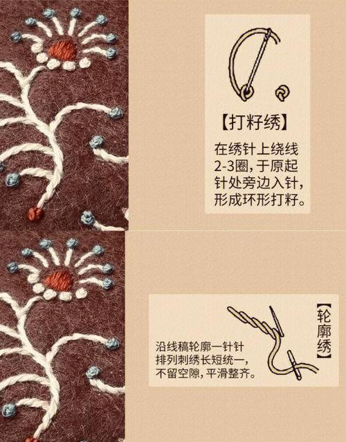 刺绣一股线穿法图示
