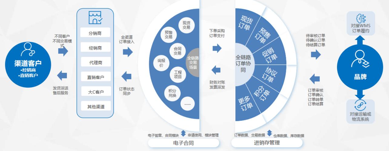 哈罗订单怎么取消不了
