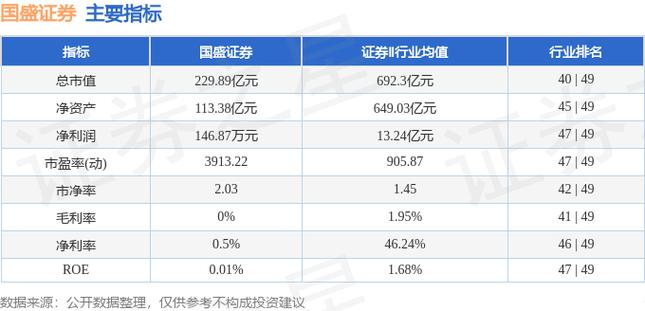 国盛证券还能涨吗图标
