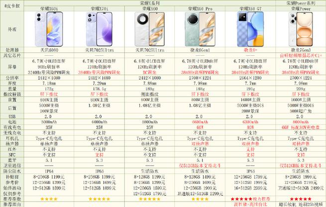 荣耀x70i跟x70哪个好