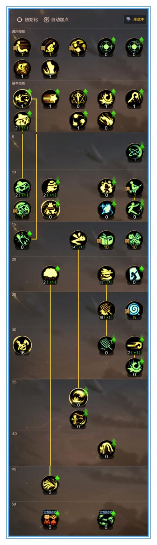 dnf魔道学者技能详细介绍