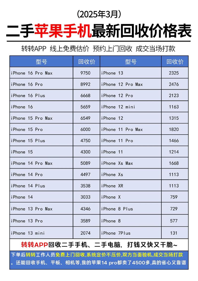 苹果手机弹出facetime收费