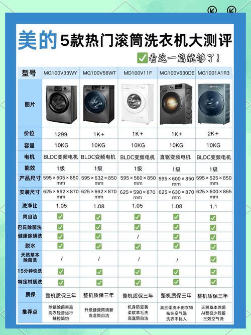 美的洗衣机智能洗是什么啊