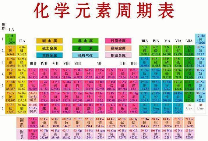 元素合成表图标