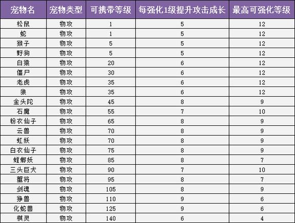 问道手游boss刷新时间