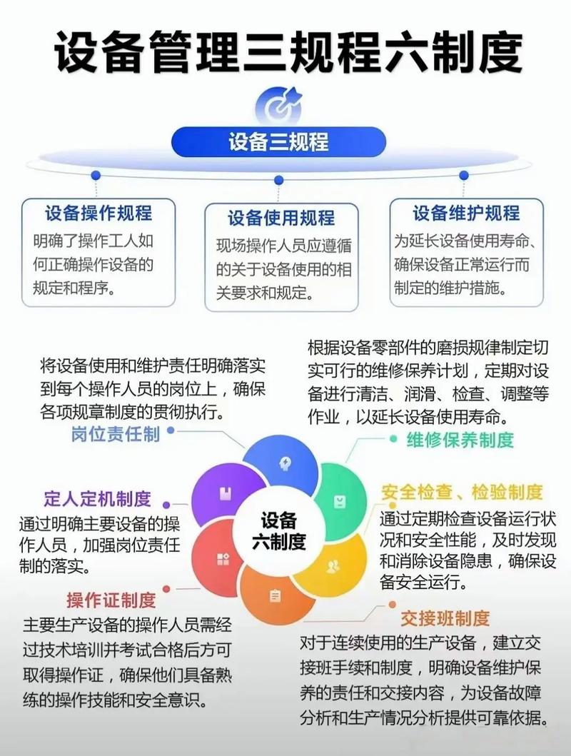 设备管理的三要素