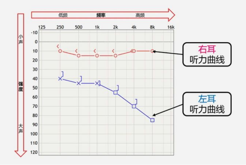 测听力的音频