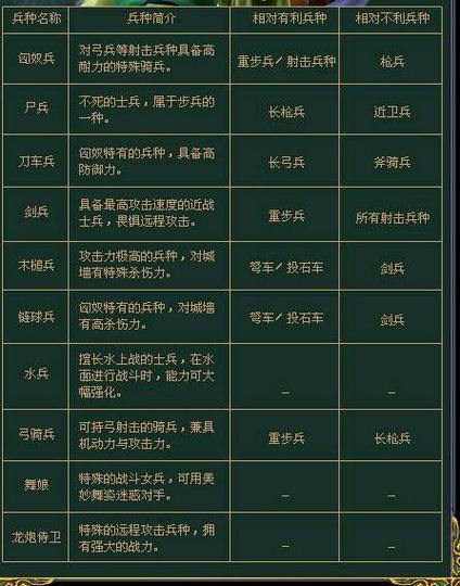 三国7兵种克制关系图