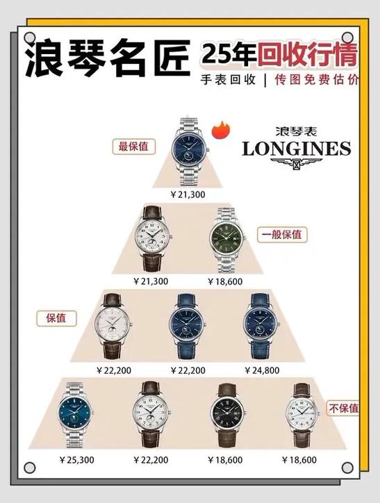 浪琴手表怎么样档次