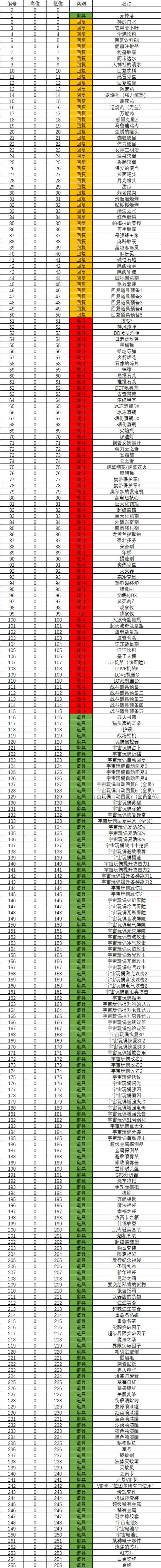 重装机兵4最强装备缩略图