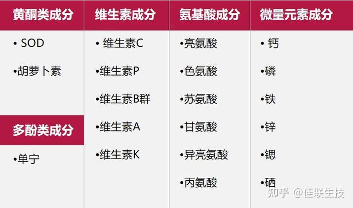 vp是什么维生素