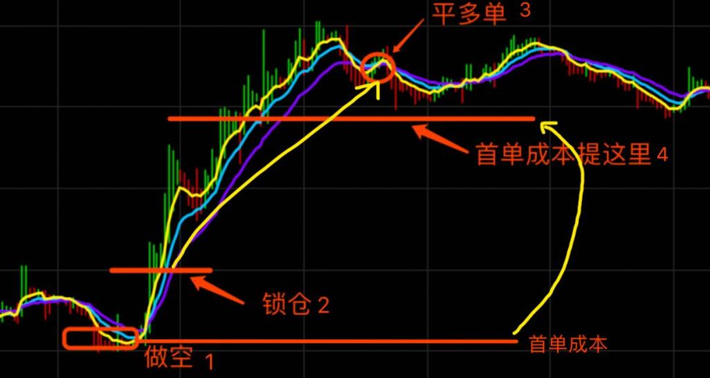 机构锁仓是什么意思缩略图