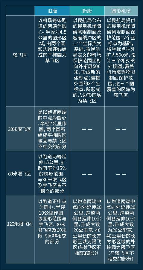 大疆飞行区域限制地图