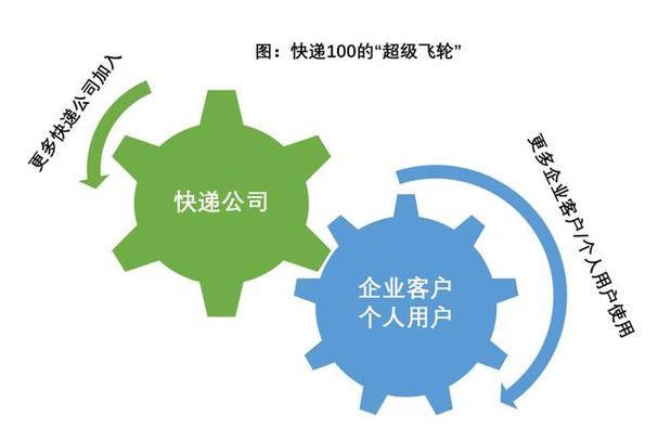 第三方更改派送时间怎么改