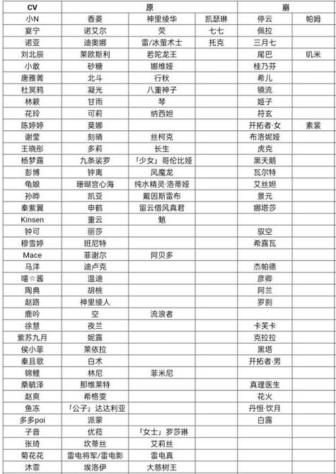 原神中文全部cv表