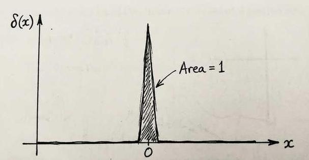冲激信号的能量是无限的吗