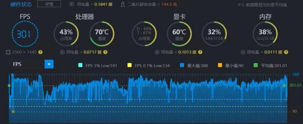d加密收费