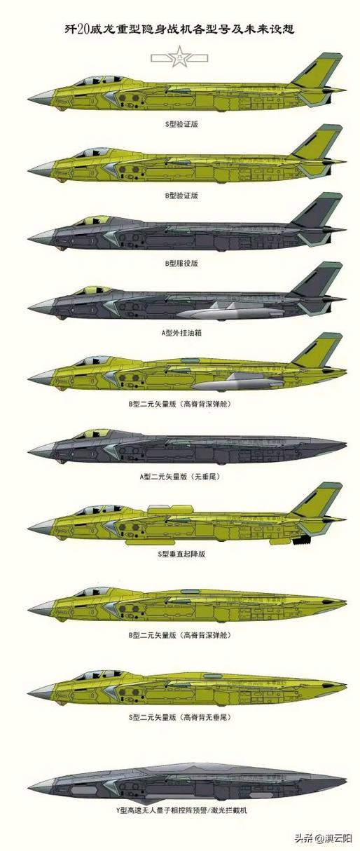 歼20B性能参数图标