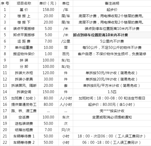 搬家公司如何收费
