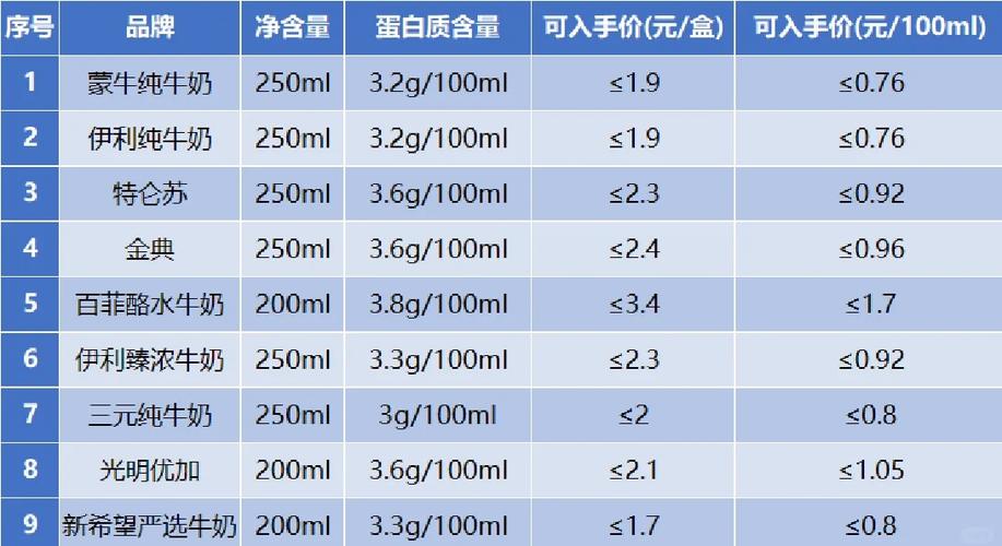 九业牧业牛奶价格表
