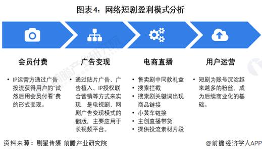 网上短视频靠什么赚钱