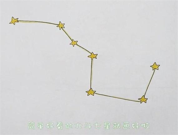 怎么画北斗七星图