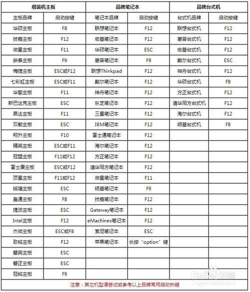 铭瑄u盘启动快捷键