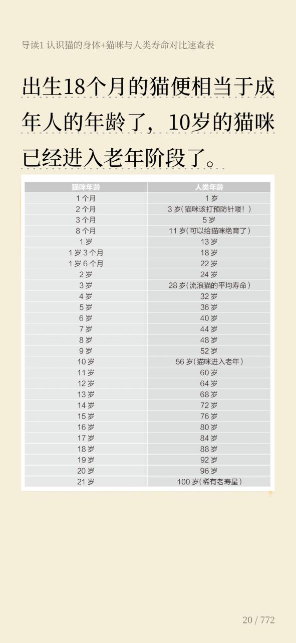 公猫不绝育能活几年