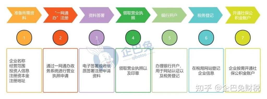个人工作室需要注册吗