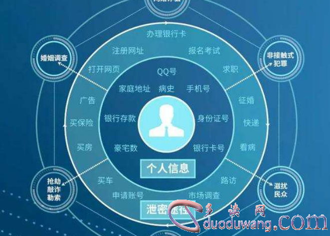 怎么查一个人去过哪里
