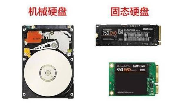 固态硬盘是外置的吗