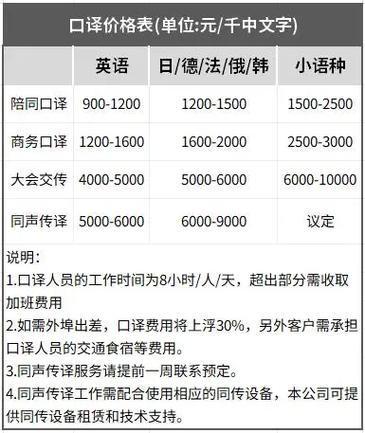 临时翻译多少钱一天
