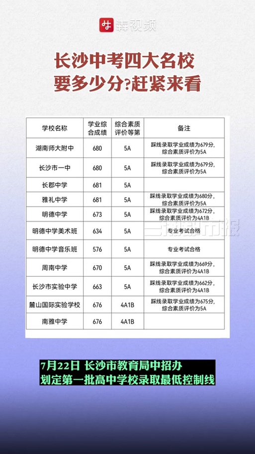 400分最好6所学校湖南