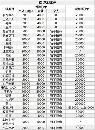 抖音免流量开通费用