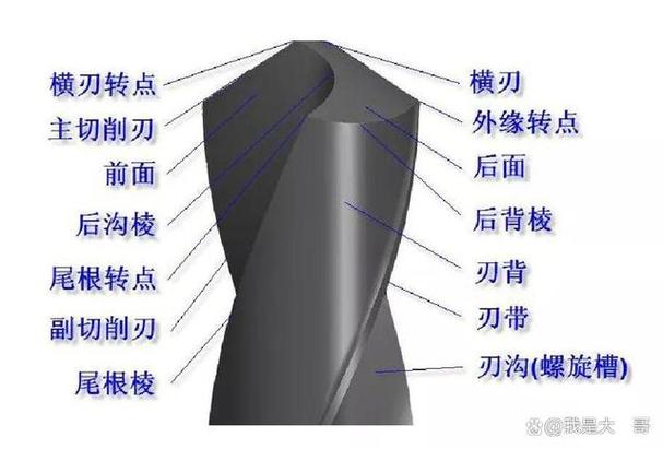 磨钻头的方法和技巧